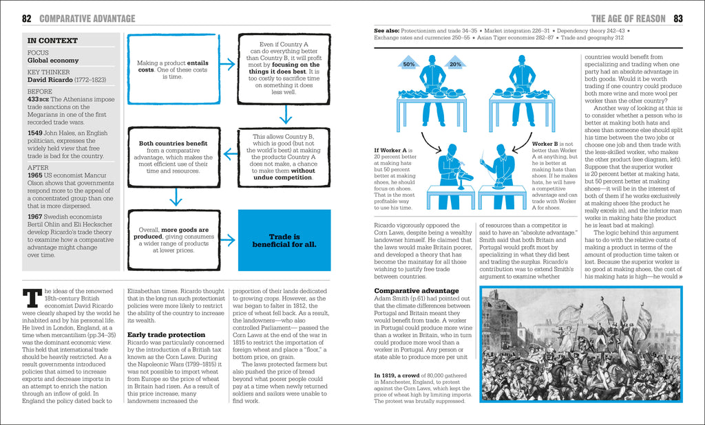 The Economics Book-Spread, Image, (PRHC, Design, Do, Not, Use)-5