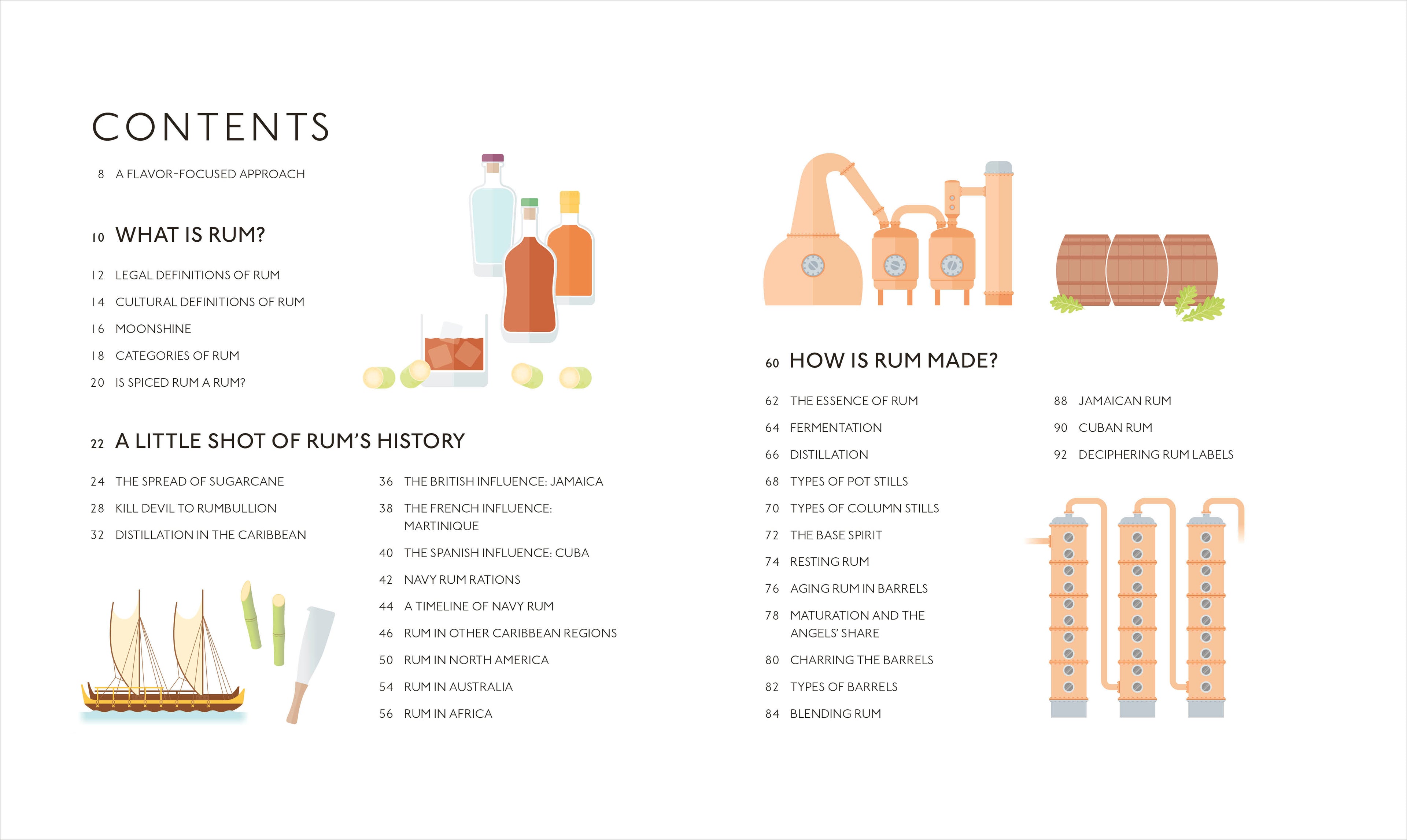 Rum A Tasting Course-Spread, Image, (PRHC, Design, Do, Not, Use)-1