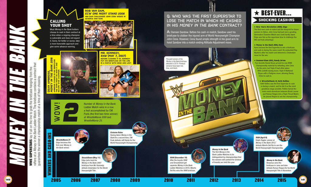 WWE Absolutely Everything You Need to Know