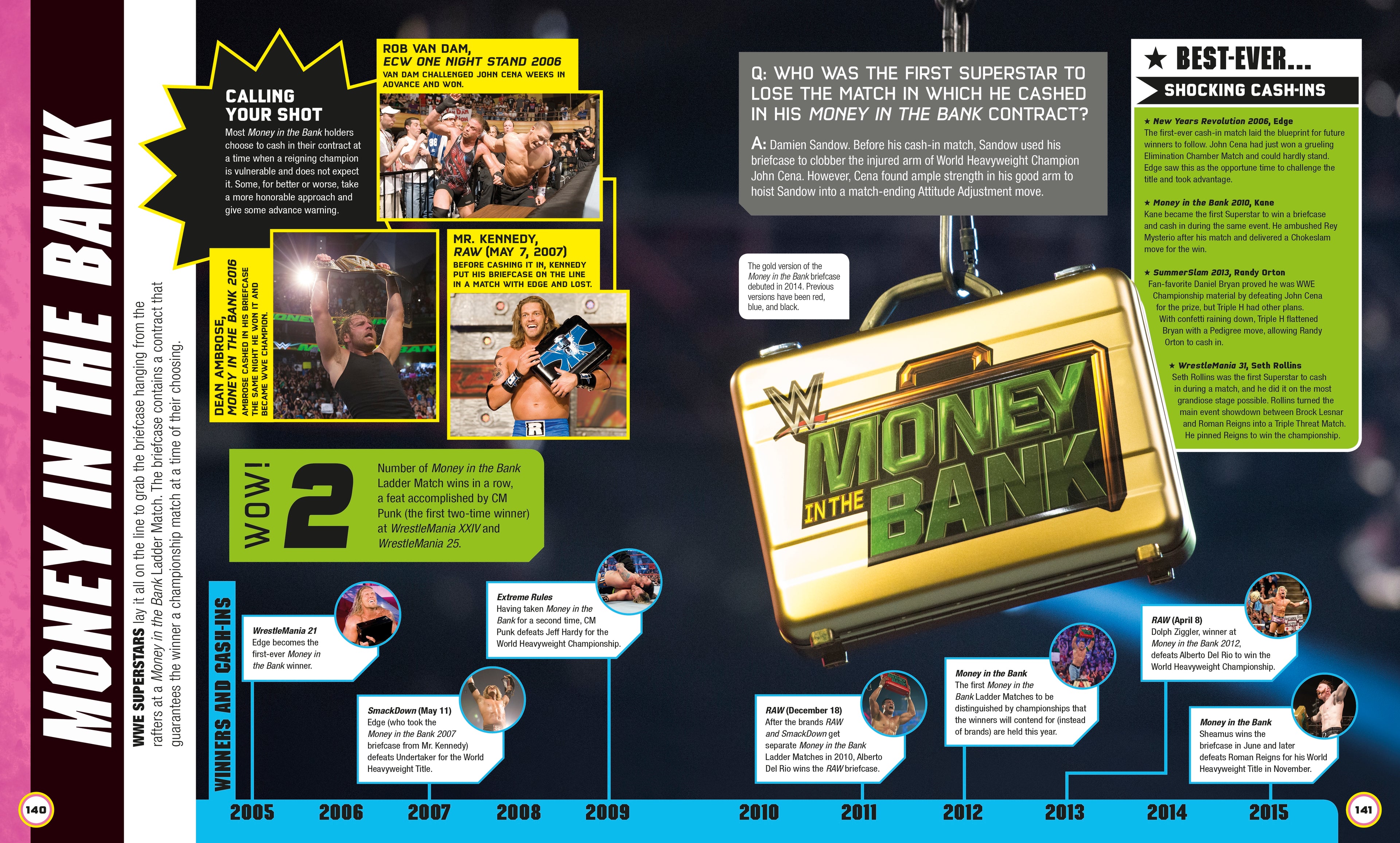 WWE Absolutely Everything You Need to Know