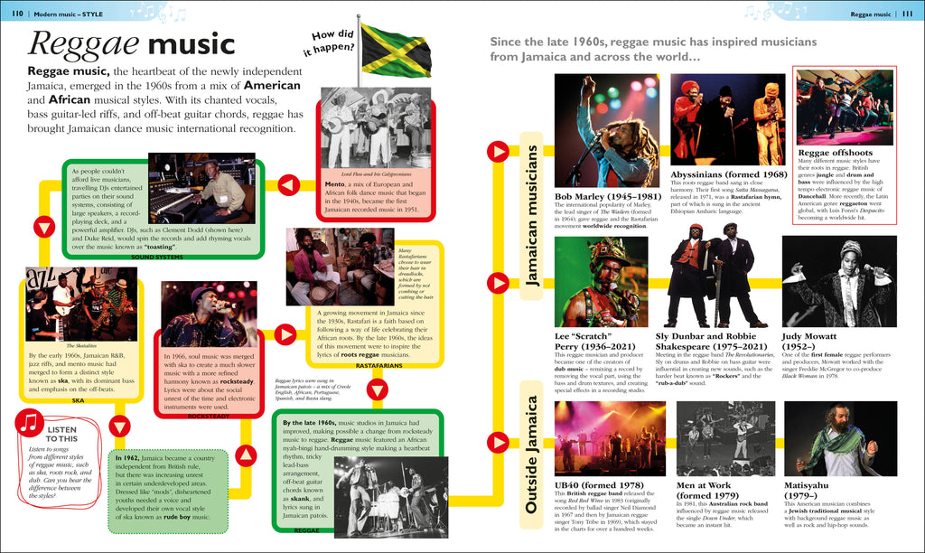 Children's Book of Music