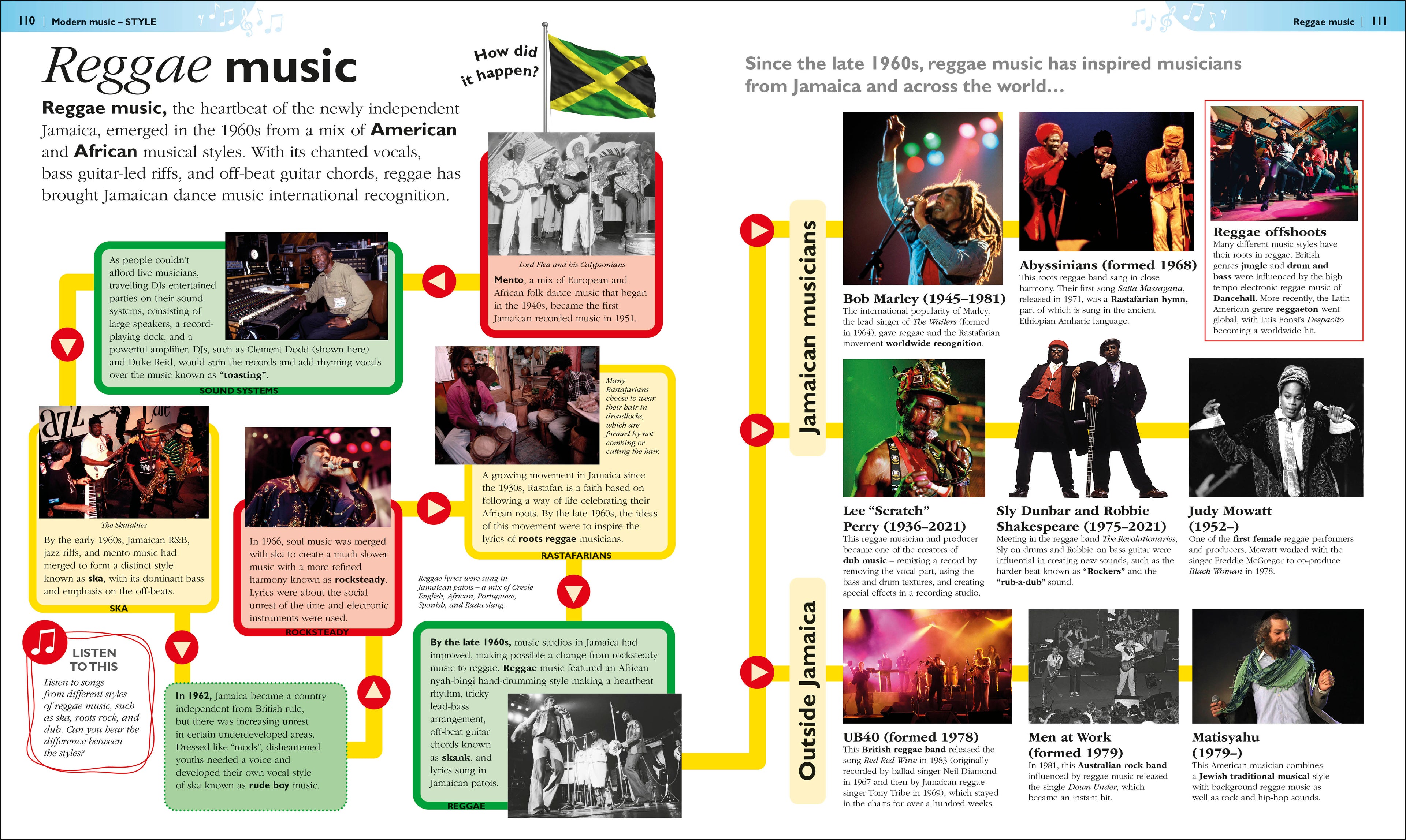 Children's Book of Music