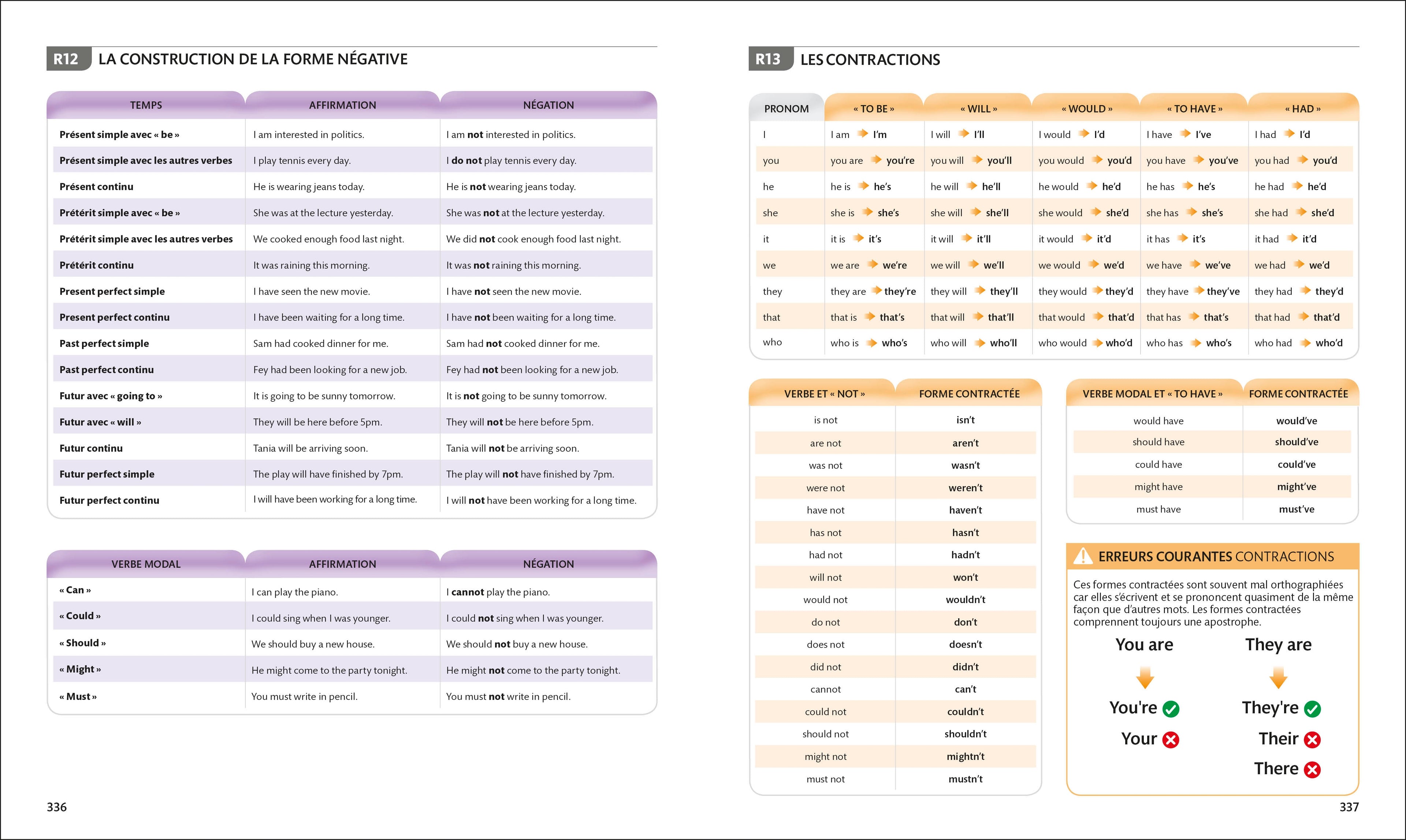 English for Everyone English Grammar Guide