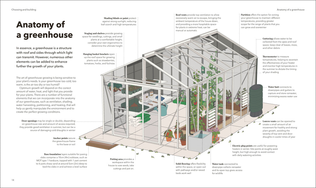 The Greenhouse Book