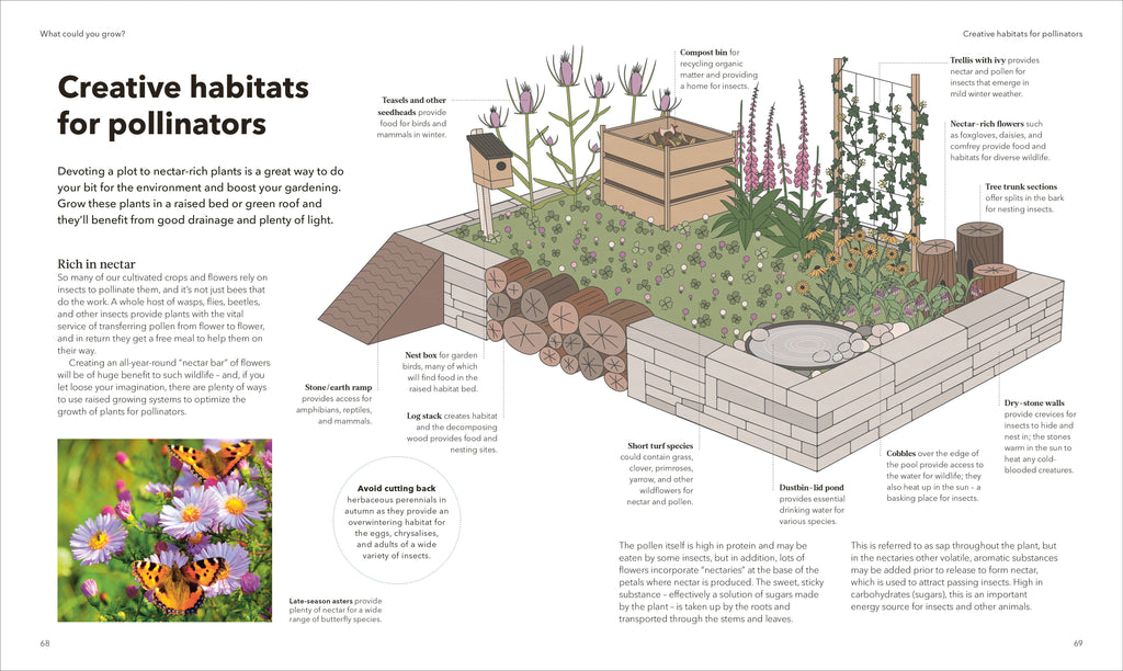 The Raised Bed Book