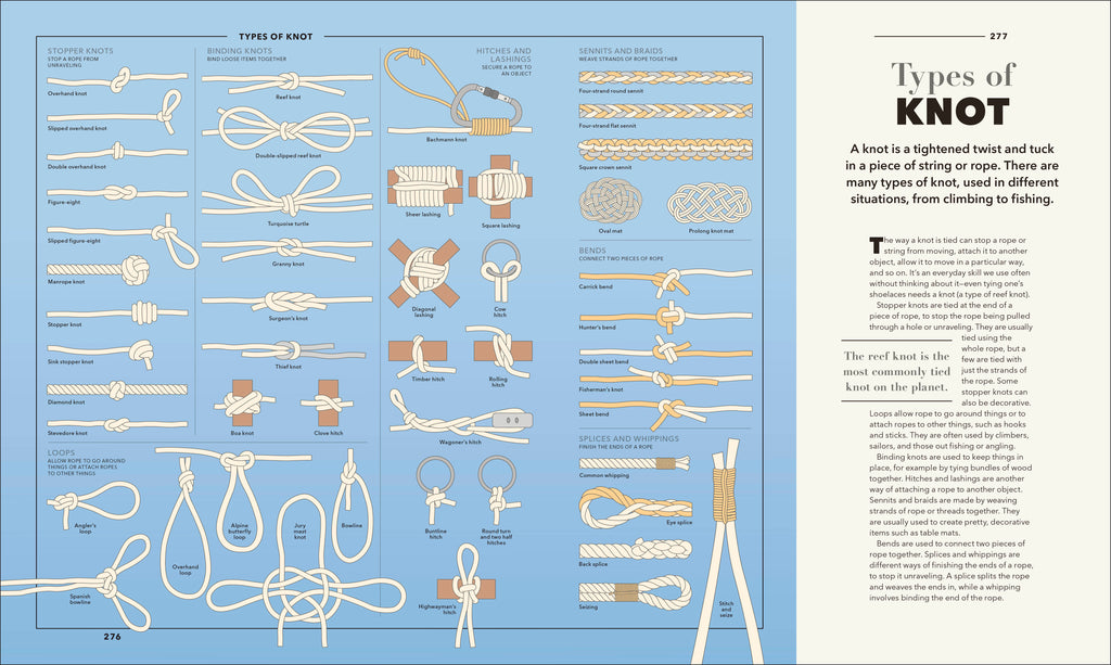 Knowledge A Visual Compendium-Spread, Image, (PRHC, Design, Do, Not, Use)-11