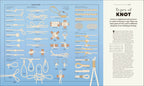 Knowledge A Visual Compendium-Spread, Image, (PRHC, Design, Do, Not, Use)-11