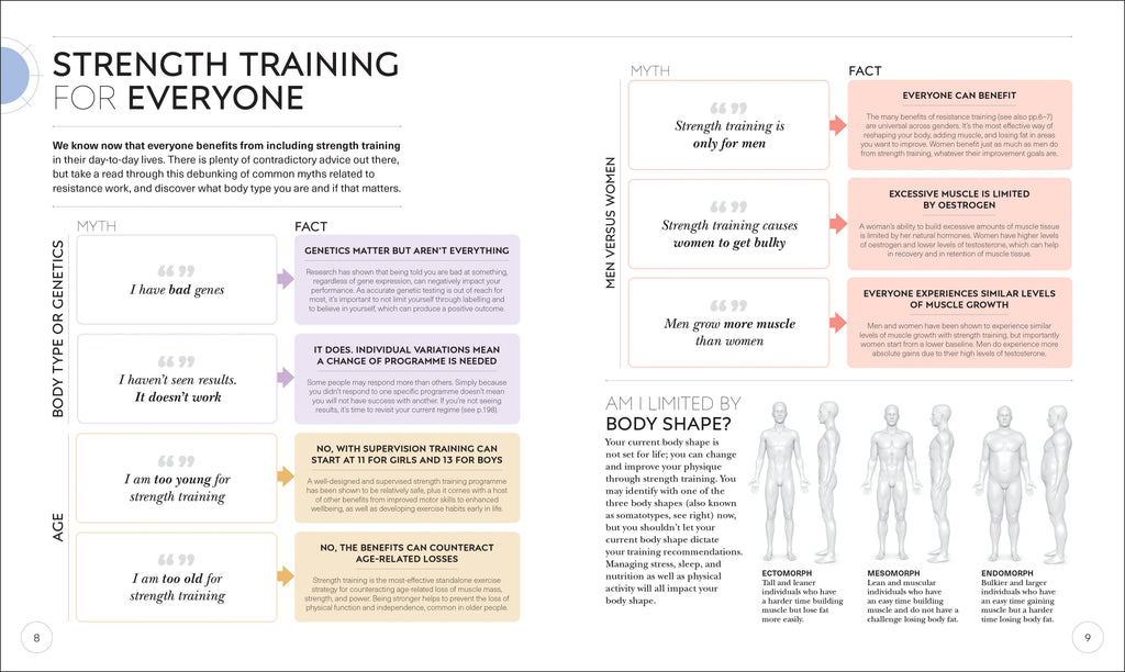 Science of Strength Training