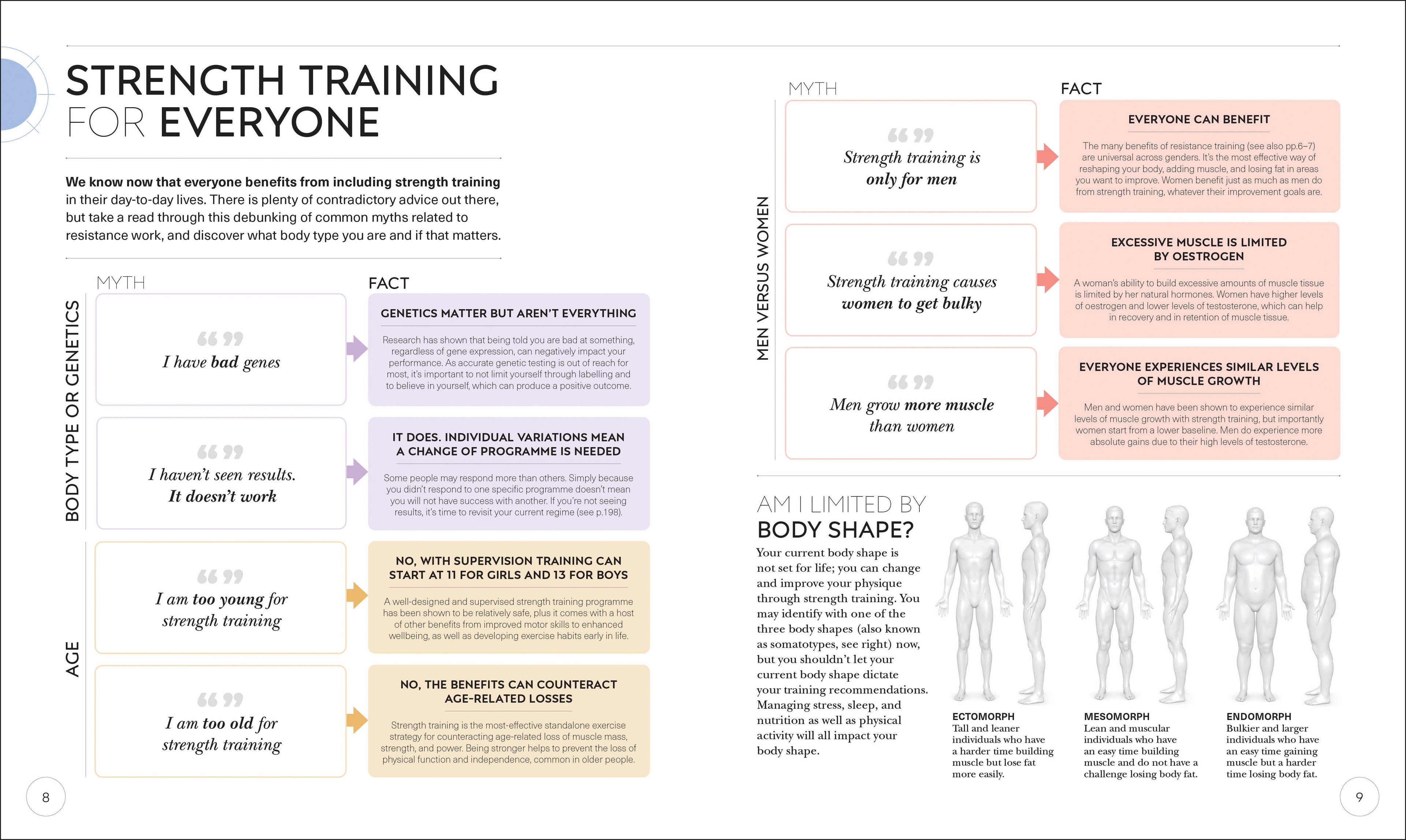 Science of Strength Training