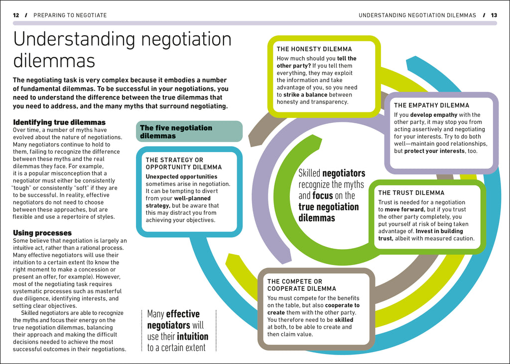 Negotiating-Spread, Image, (PRHC, Design, Do, Not, Use)-1