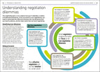 Negotiating-Spread, Image, (PRHC, Design, Do, Not, Use)-1