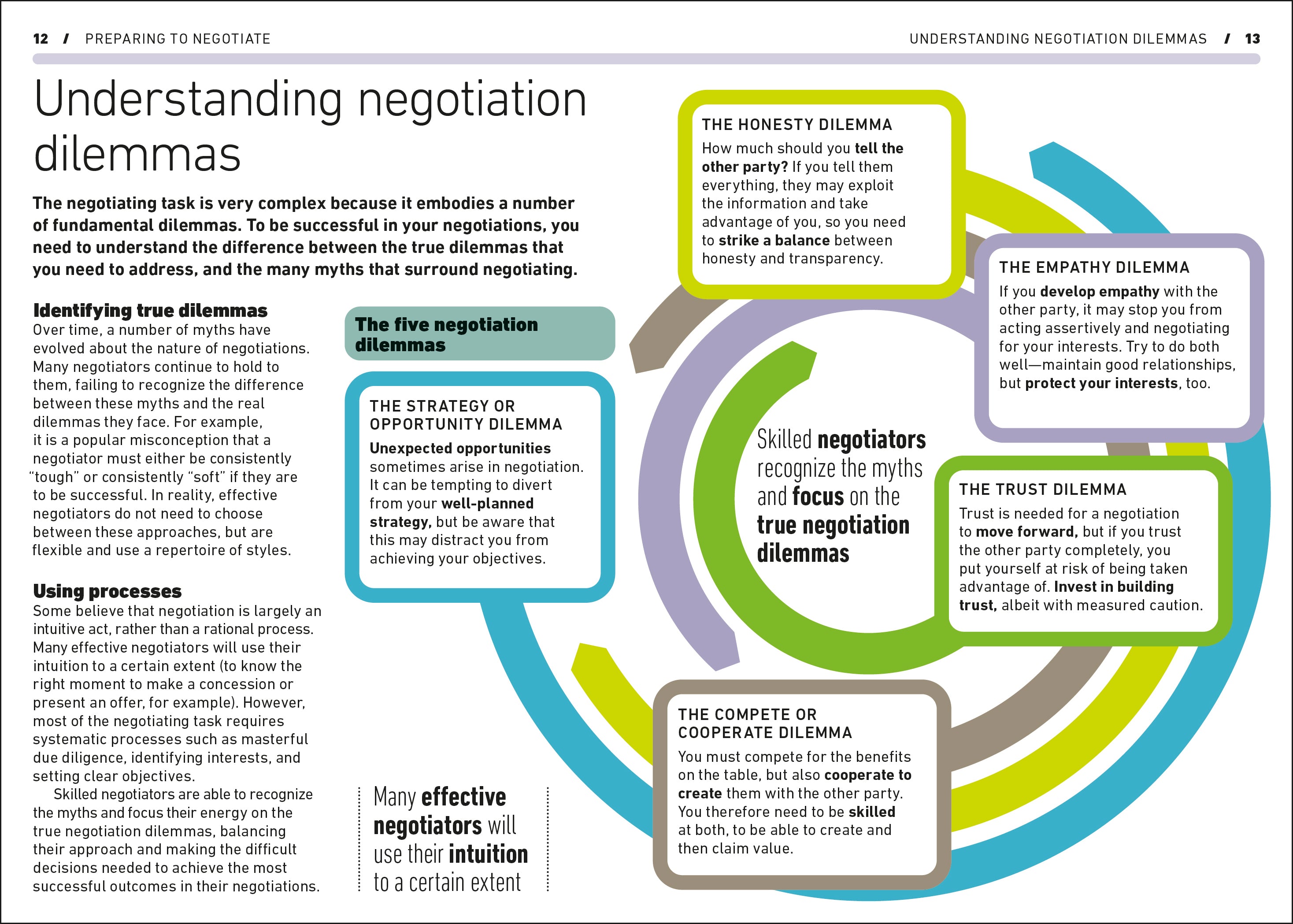 Negotiating-Spread, Image, (PRHC, Design, Do, Not, Use)-1