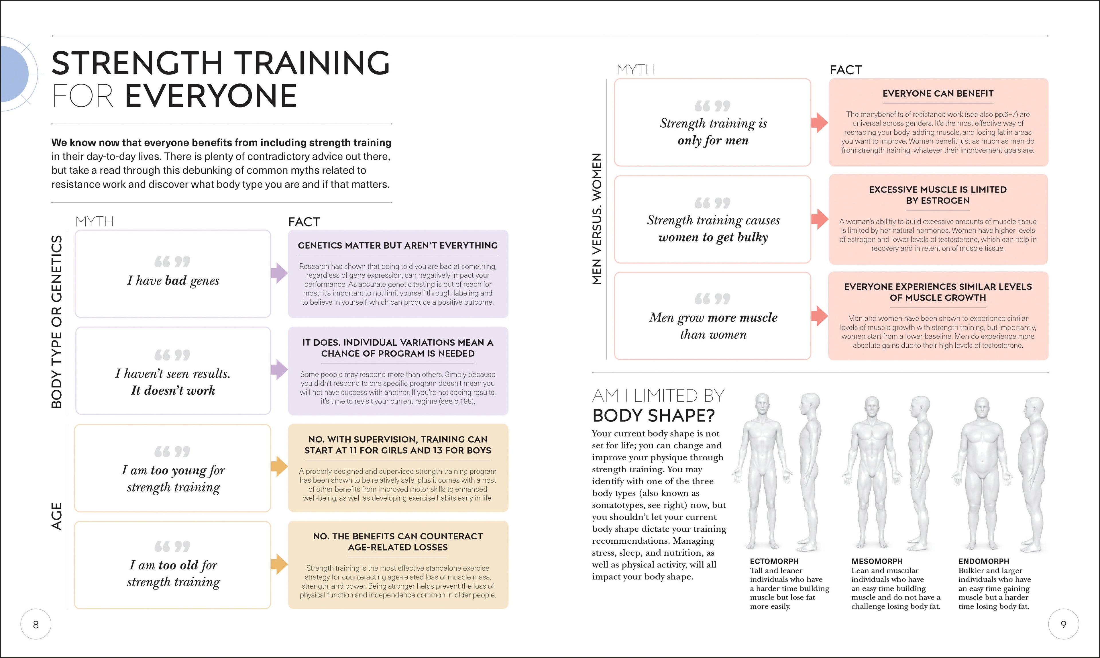 Science of Strength Training