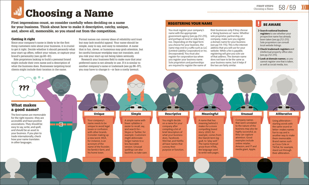 How to Start Your Own Business