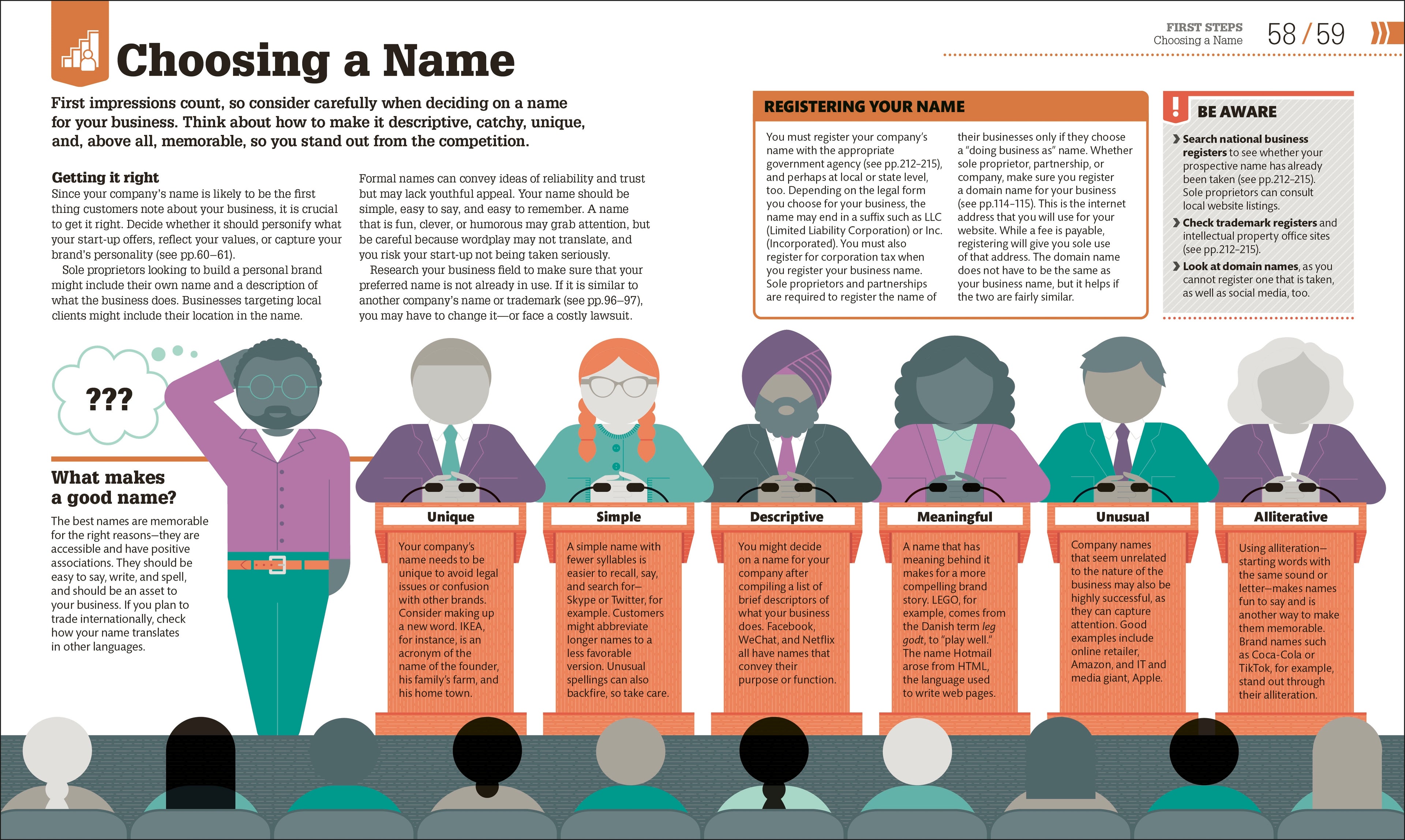 How to Start Your Own Business