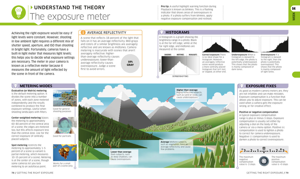 Digital Photography Complete Course