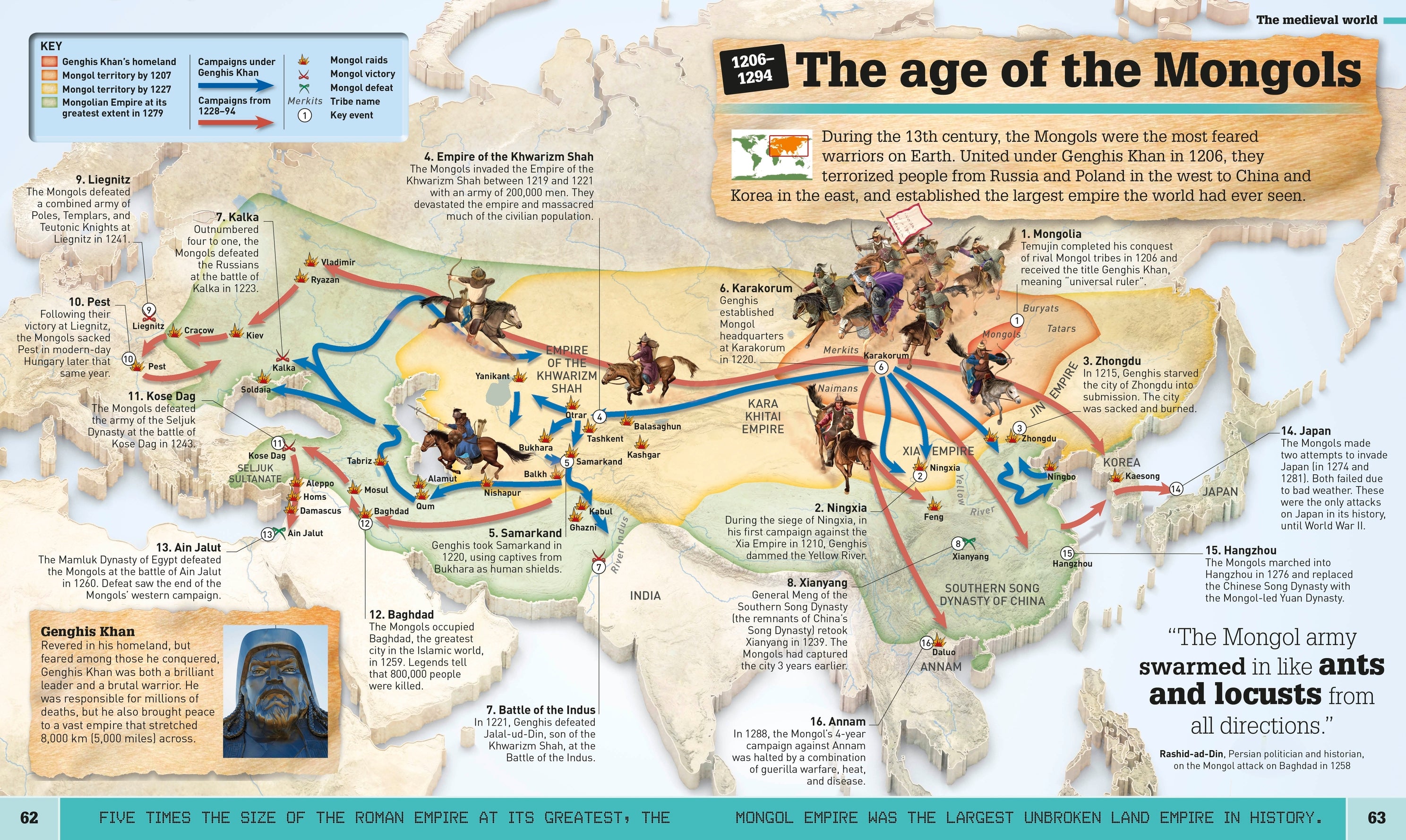 What's Where on Earth? History Atlas