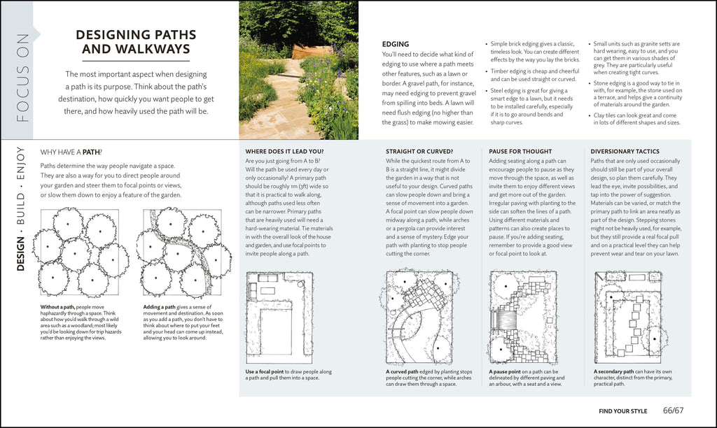 RHS How to Create your Garden