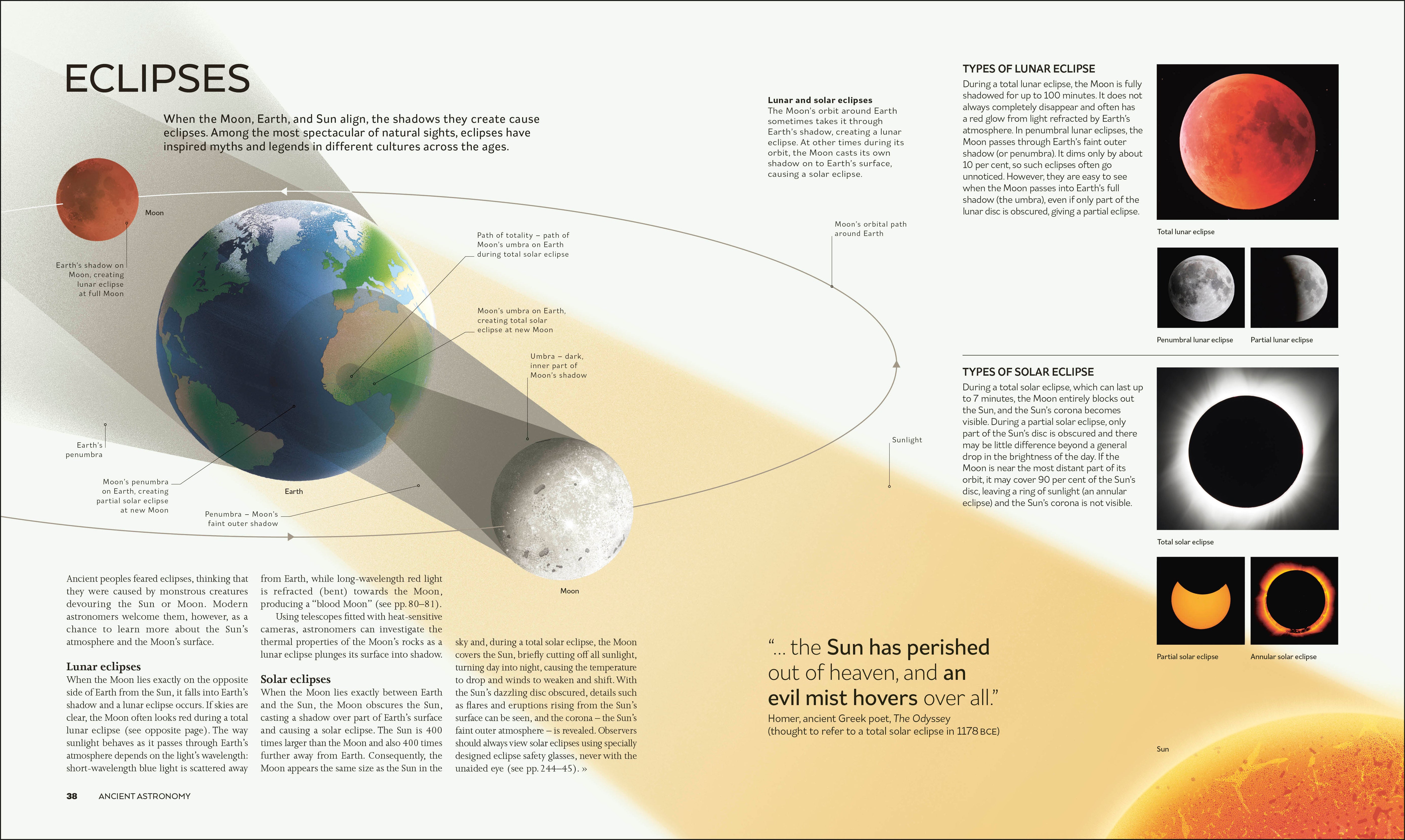 The Moon – DK