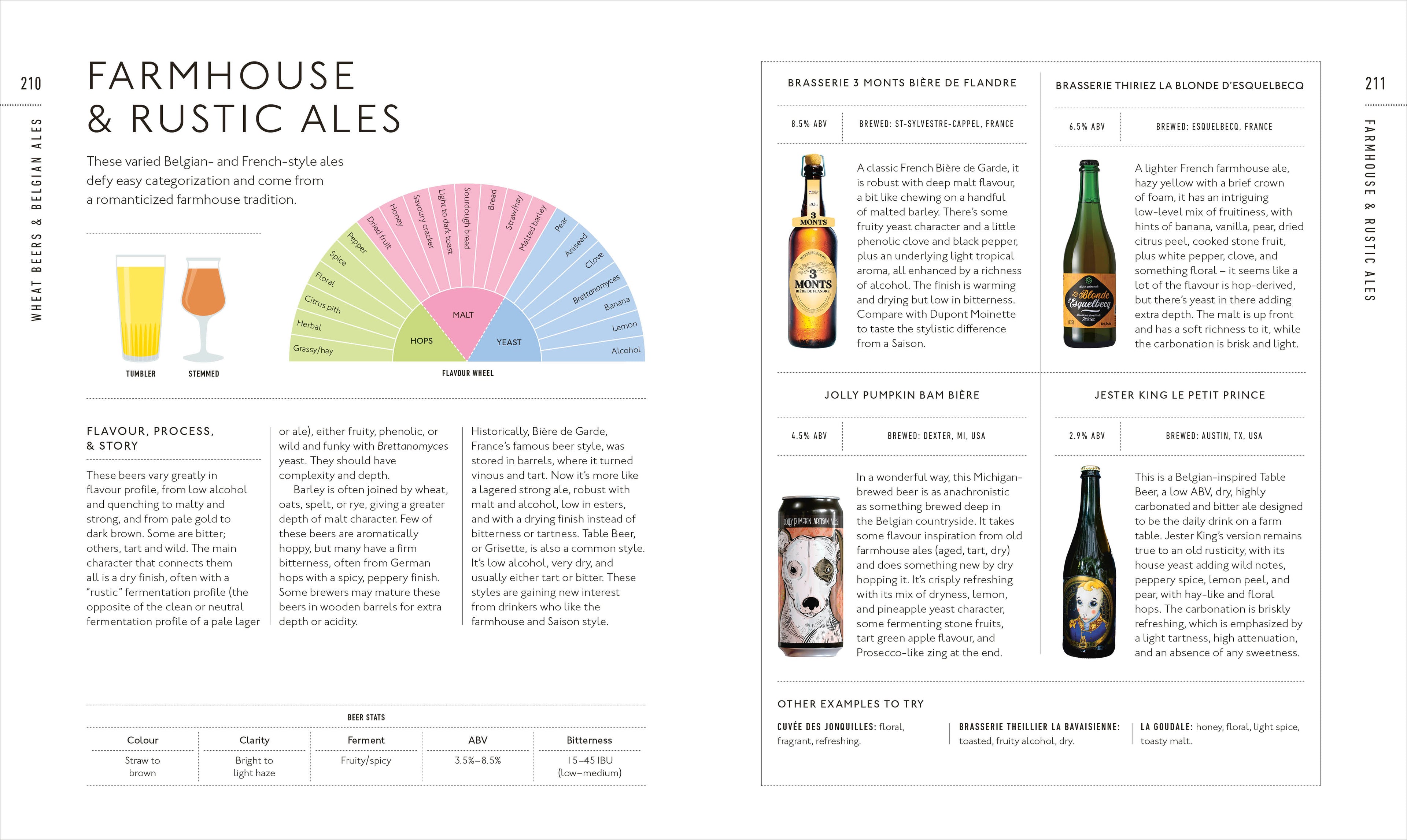 Beer A Tasting Course-spread image