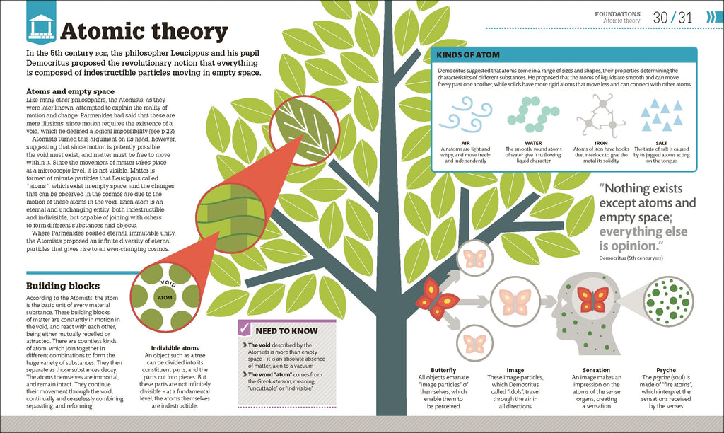 How Philosophy Works