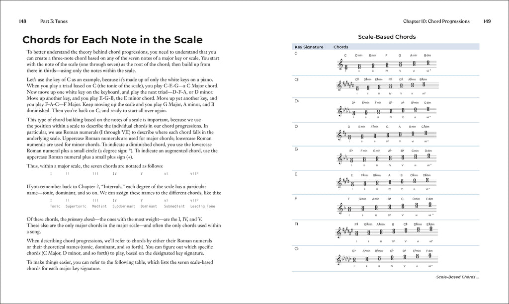 Music Theory Note by Note-Spread, Image, (PRHC, Design, Do, Not, Use)-5