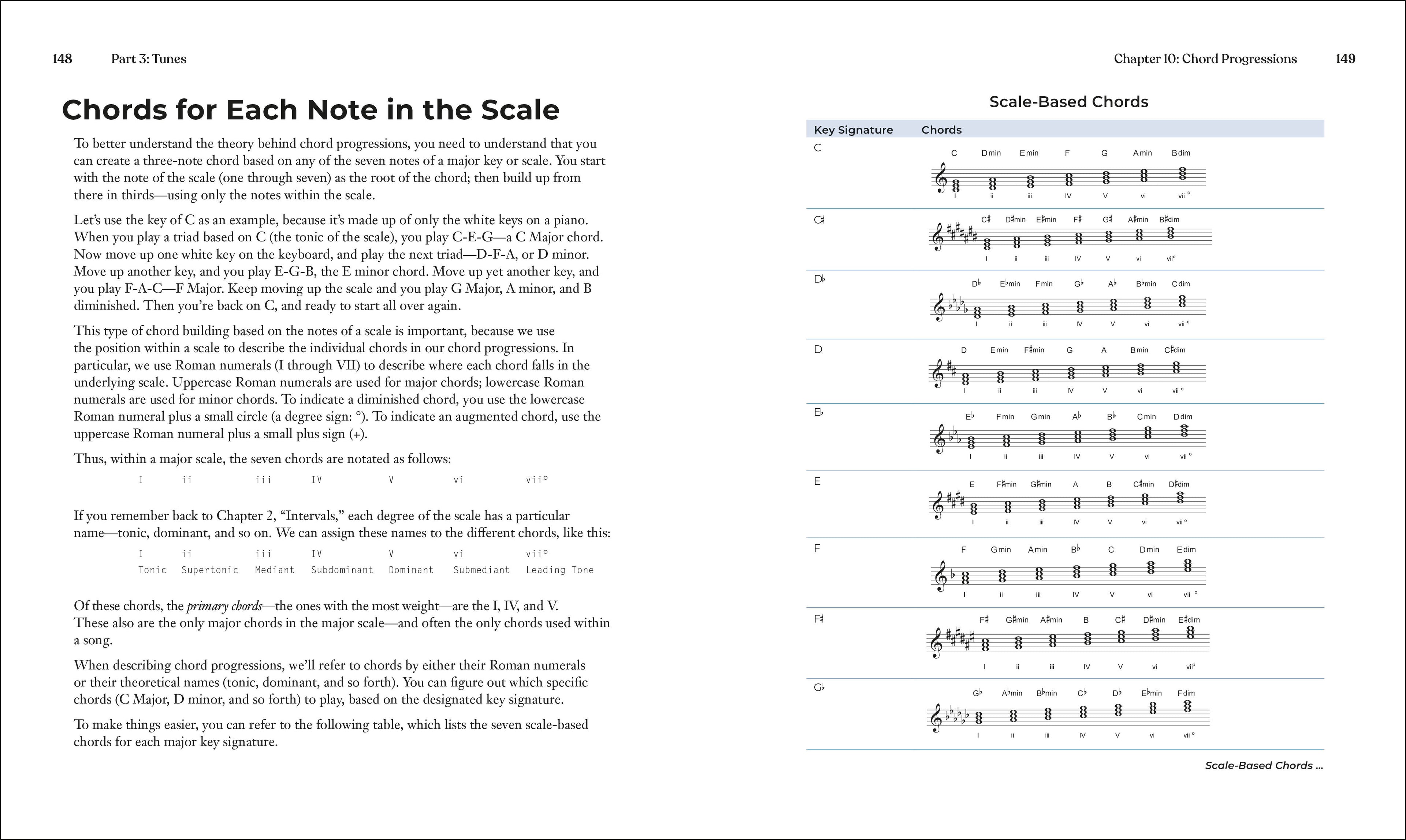 Music Theory Note by Note-Spread, Image, (PRHC, Design, Do, Not, Use)-5