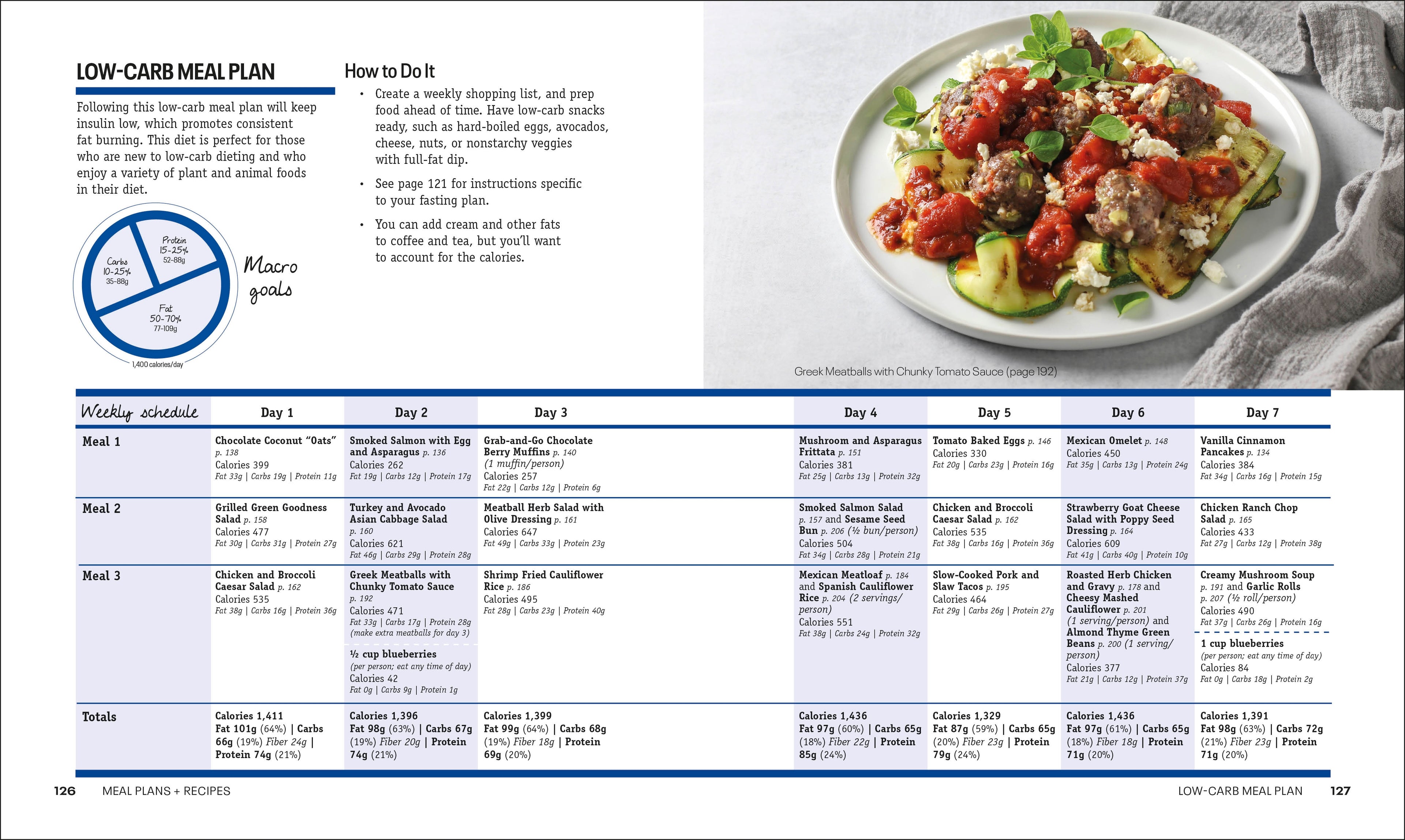 Intermittent Fasting Diet Guide and Cookbook