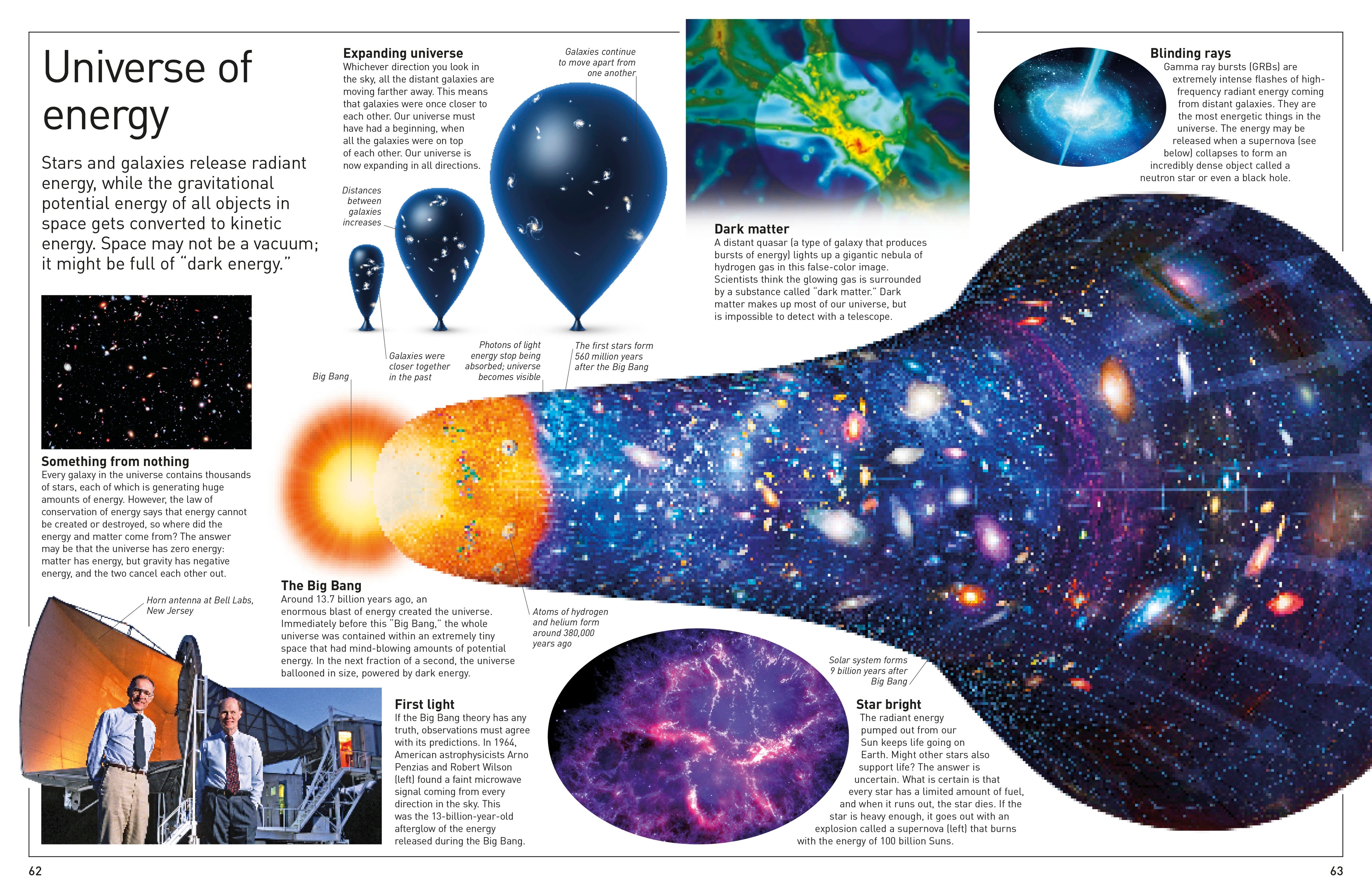 DK Eyewitness Books: Energy