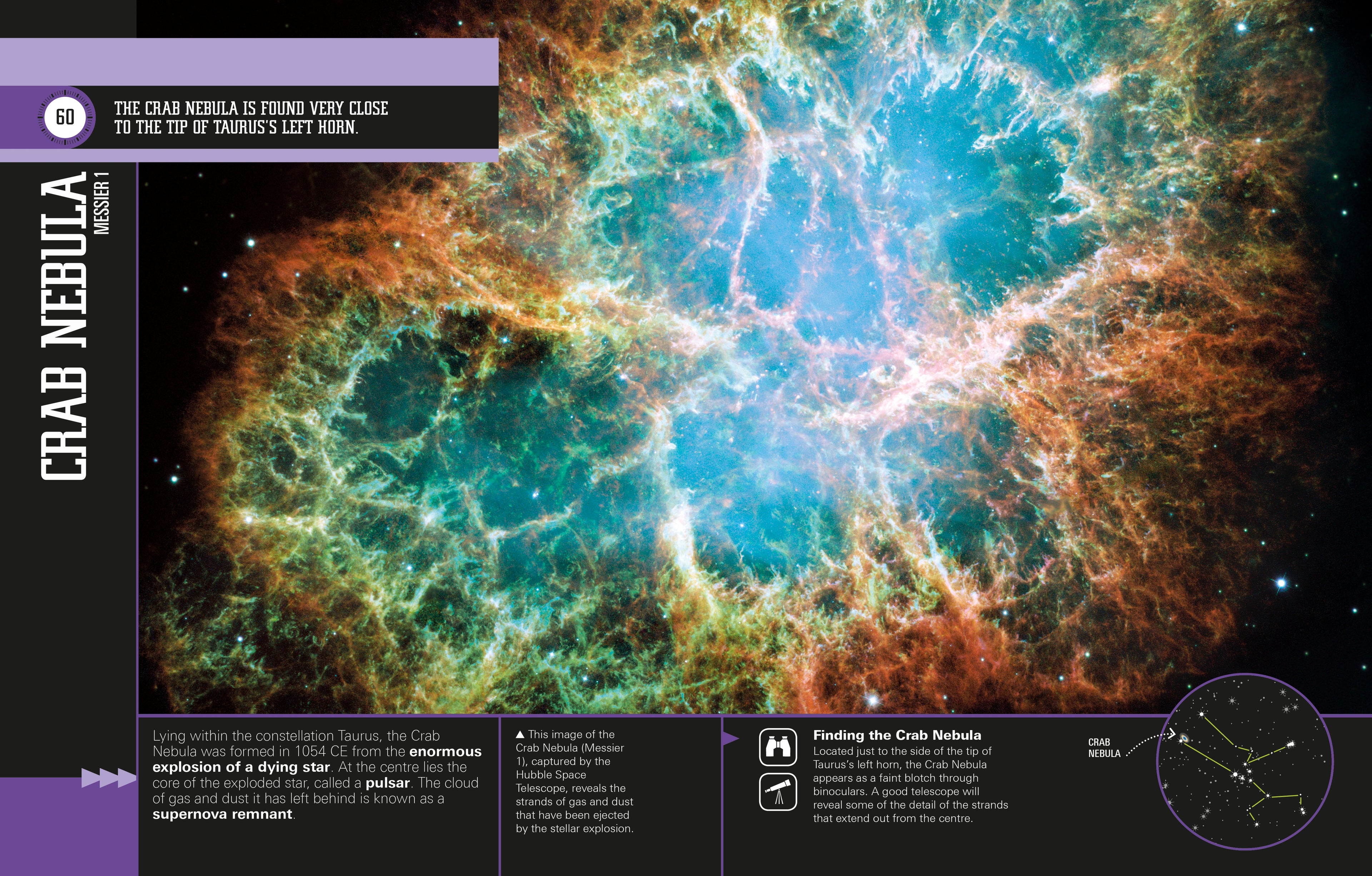 StarFinder for Beginners