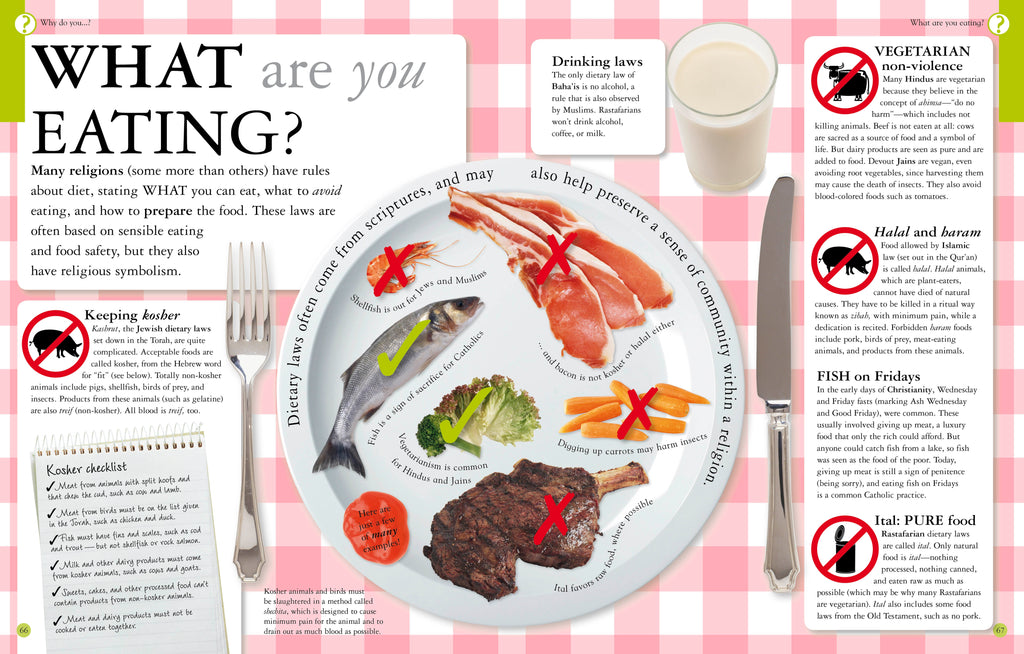 What Do You Believe?