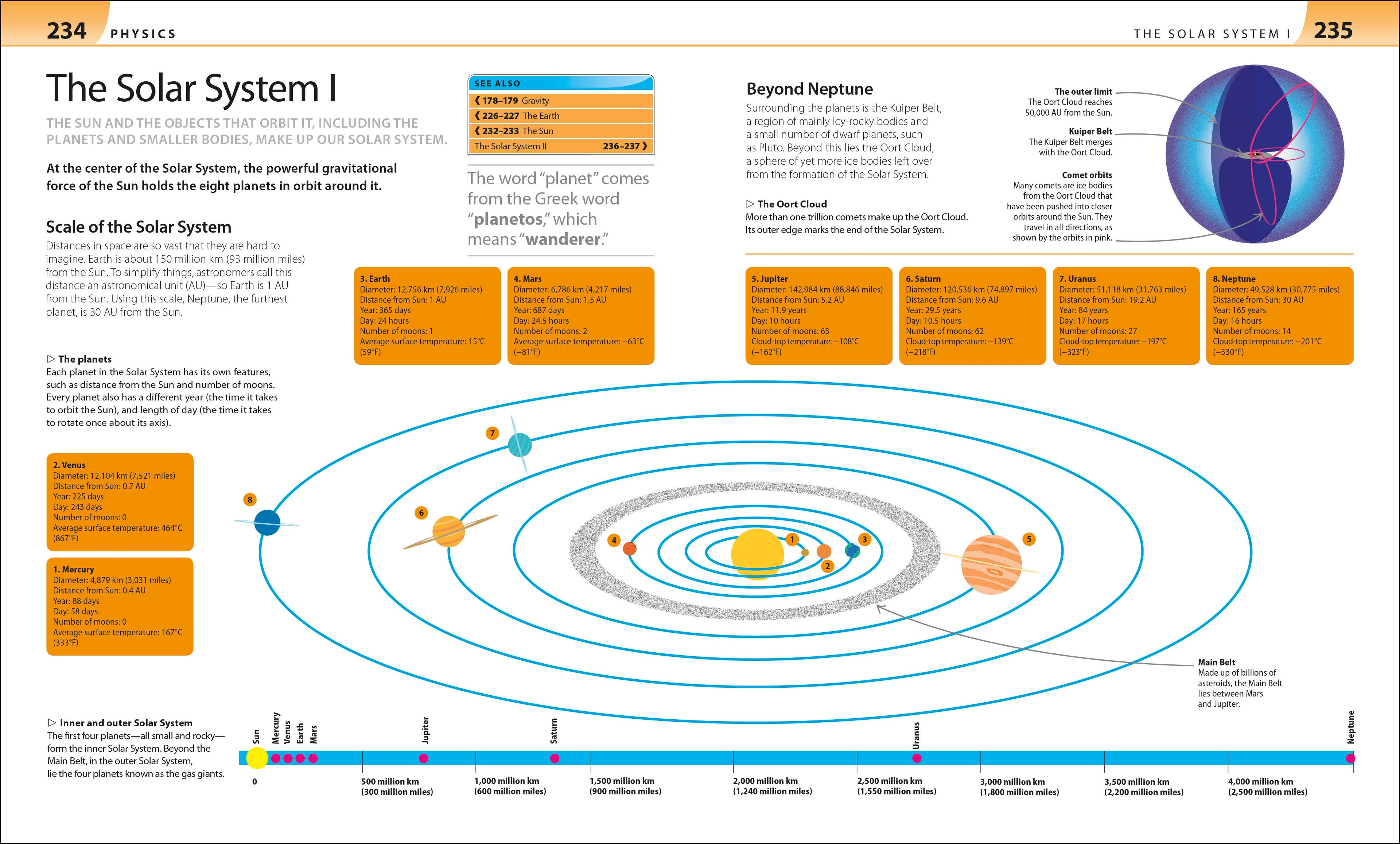 Help Your Kids With Math, Science, and Language Arts Box Set