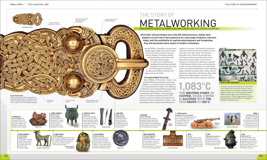 History Year by Year