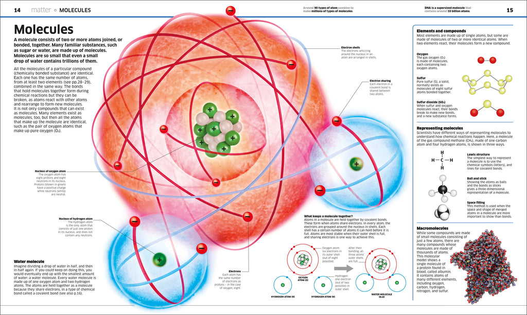 Knowledge Encyclopedia Science!