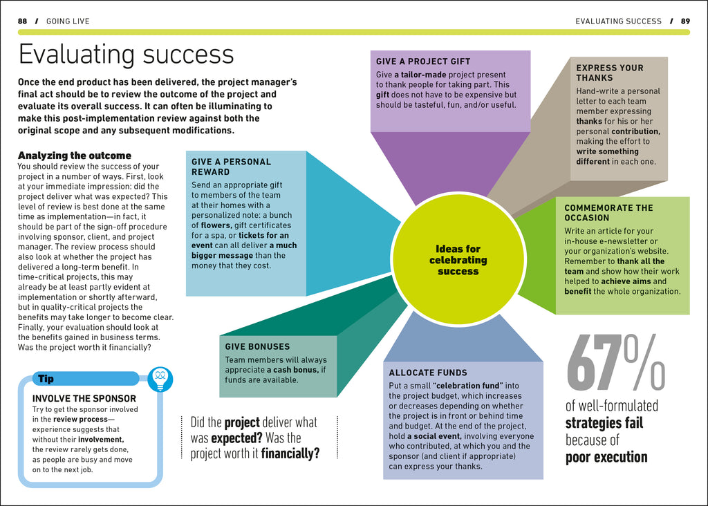Project Management-Spread, Image, (PRHC, Design, Do, Not, Use)-5