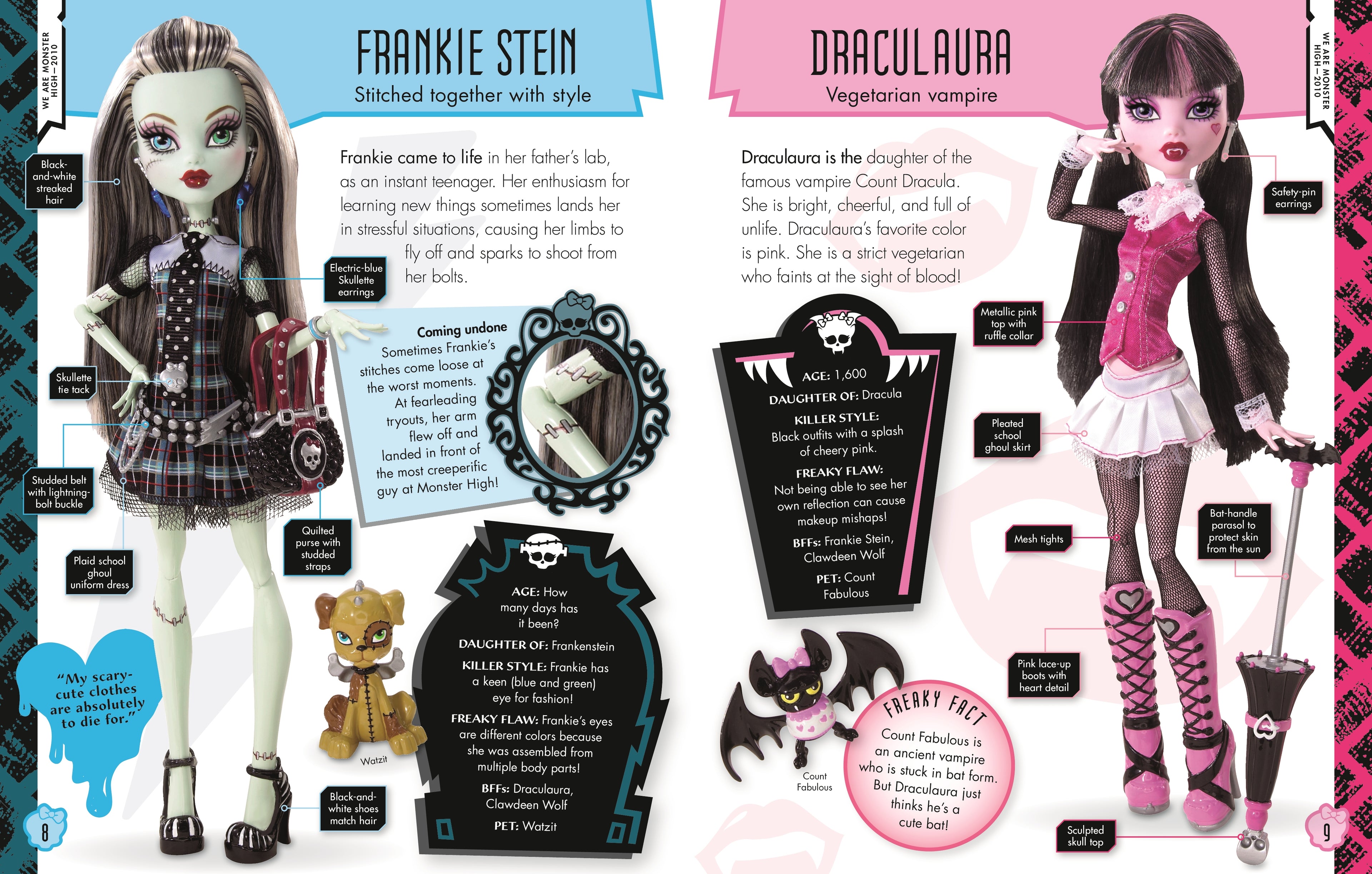 Monster High Character Encyclopedia