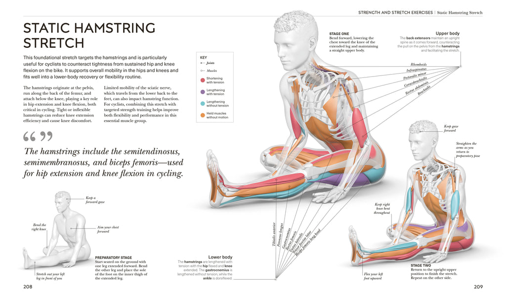 Science of Cycling-Spread, Image, (PRHC, Design, Do, Not, Use)-6