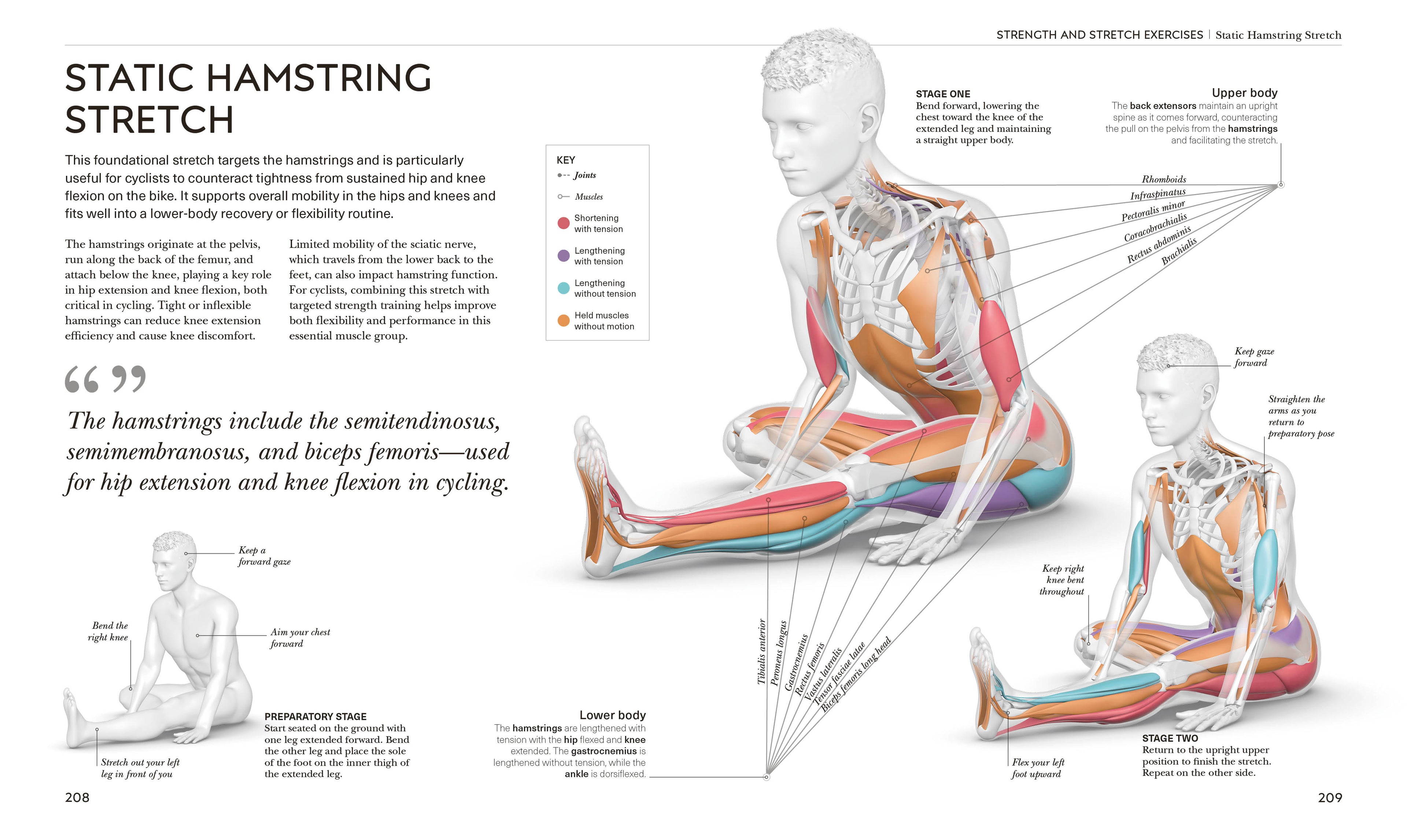 Science of Cycling-Spread, Image, (PRHC, Design, Do, Not, Use)-6