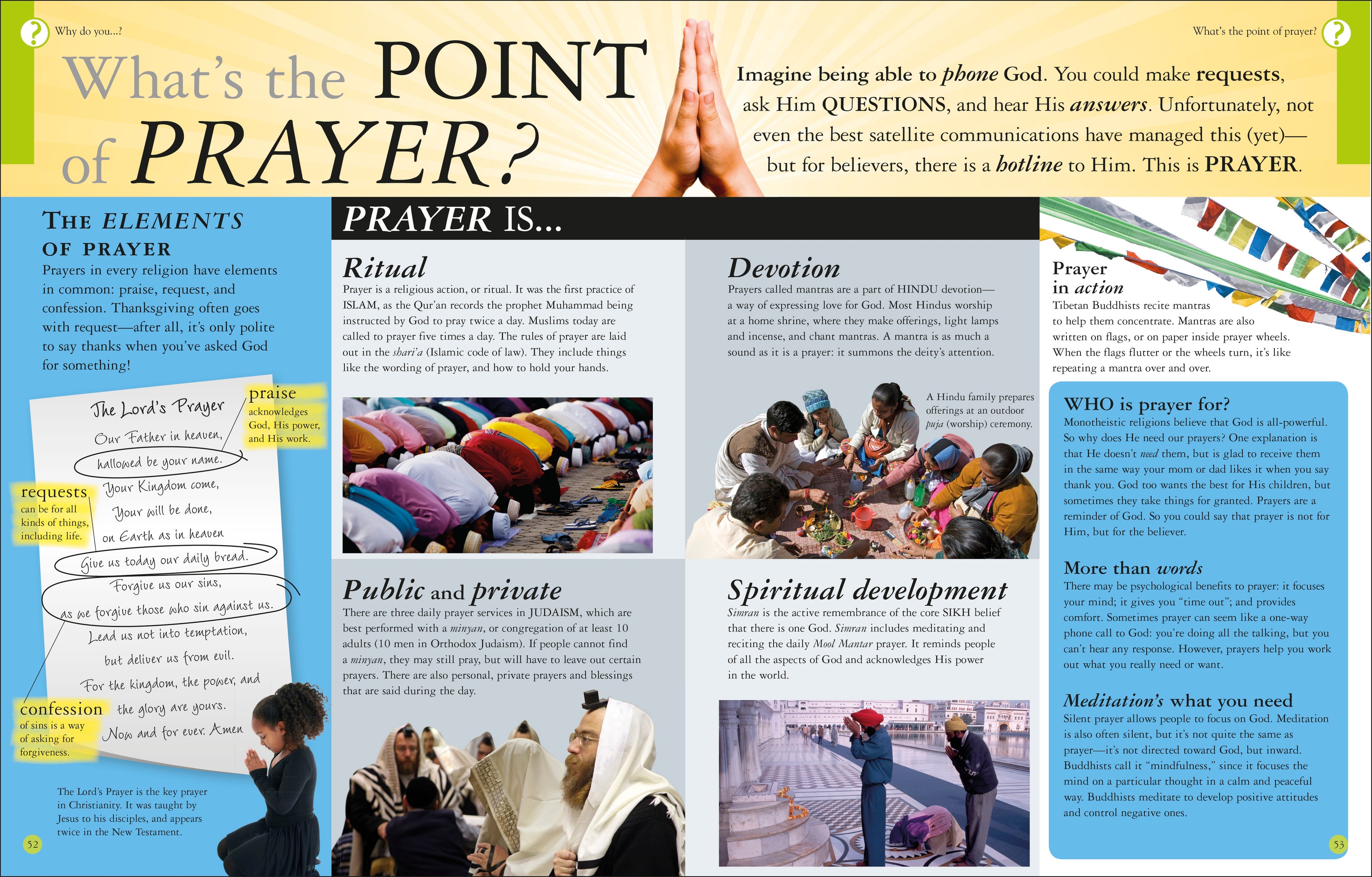 What Do You Believe?