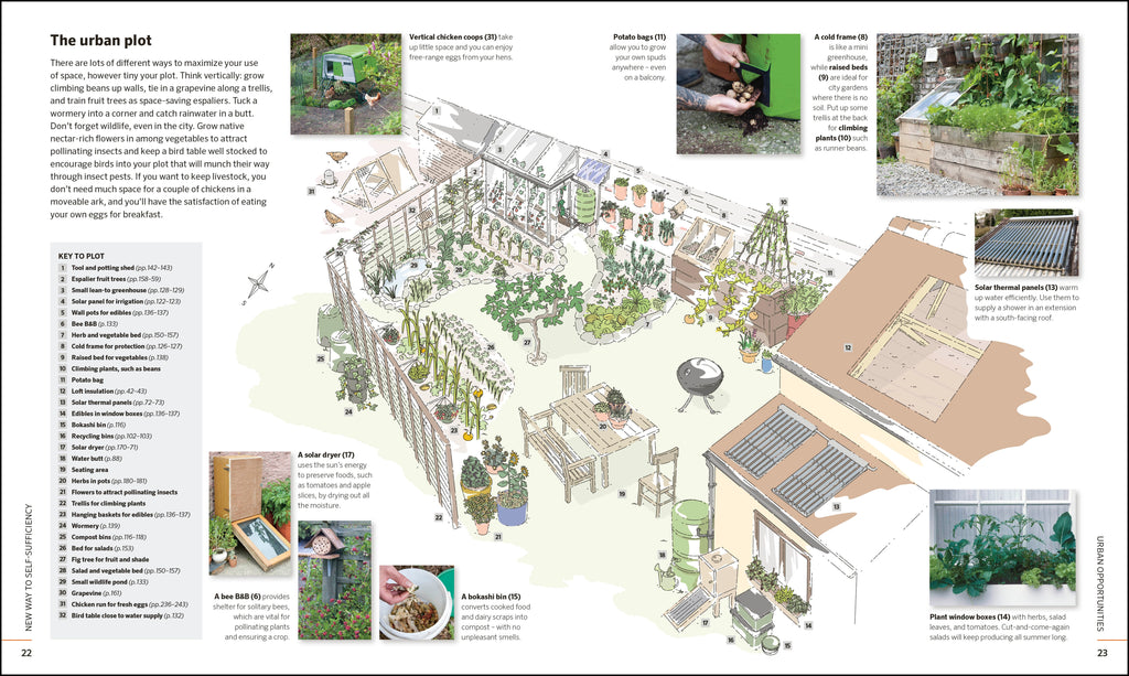 Practical Self-sufficiency