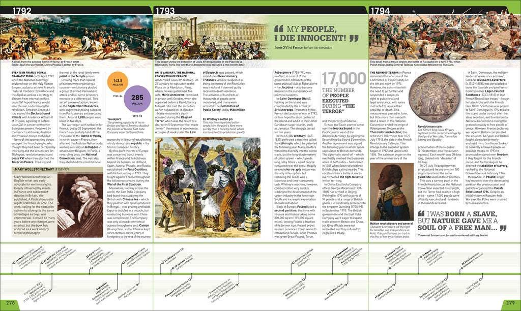 History Year by Year