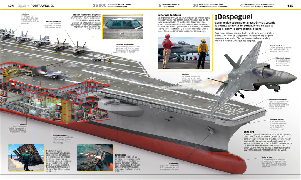 Transportes (Knowledge Encyclopedia Transport)-Spread, Image, (PRHC, Design, Do, Not, Use)-3