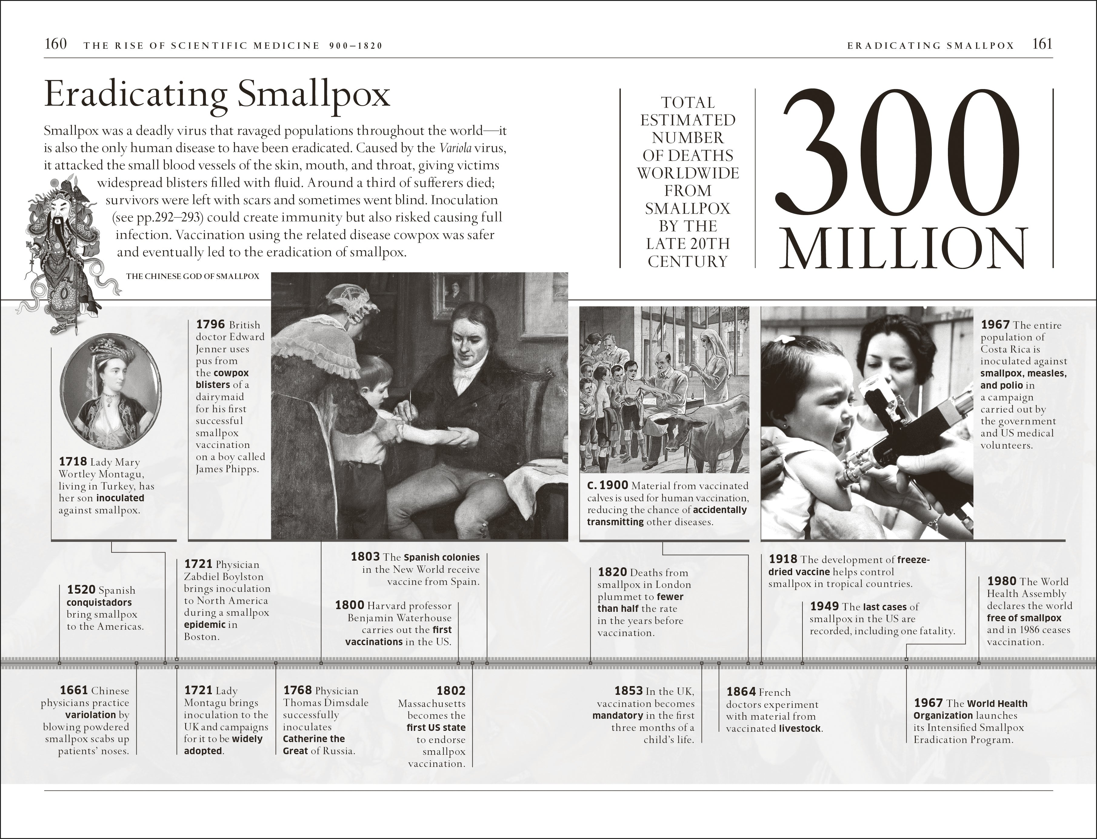 A Short History of Medicine