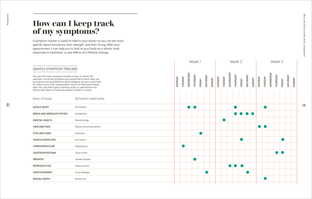 The Science of Menopause