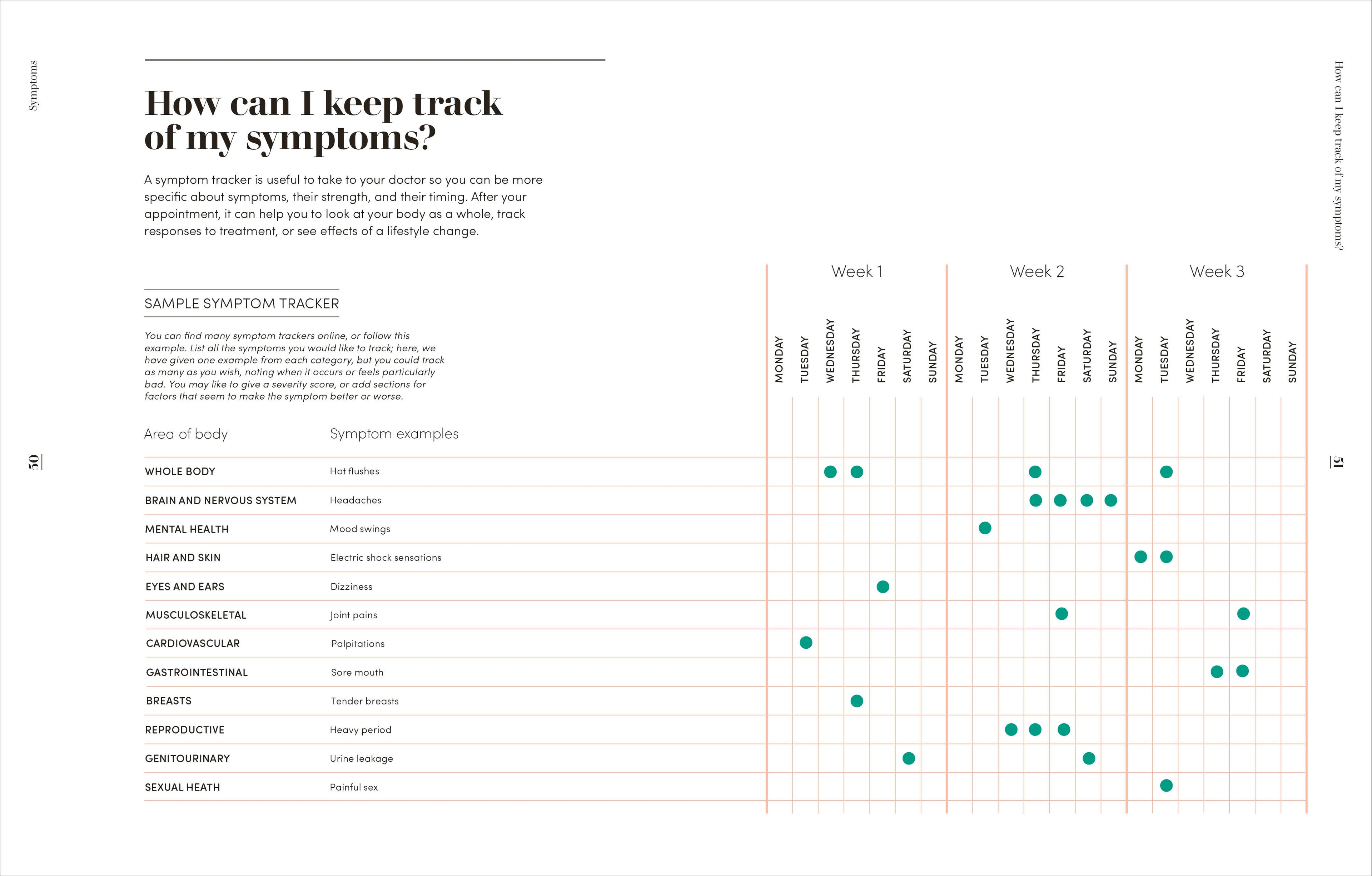 The Science of Menopause