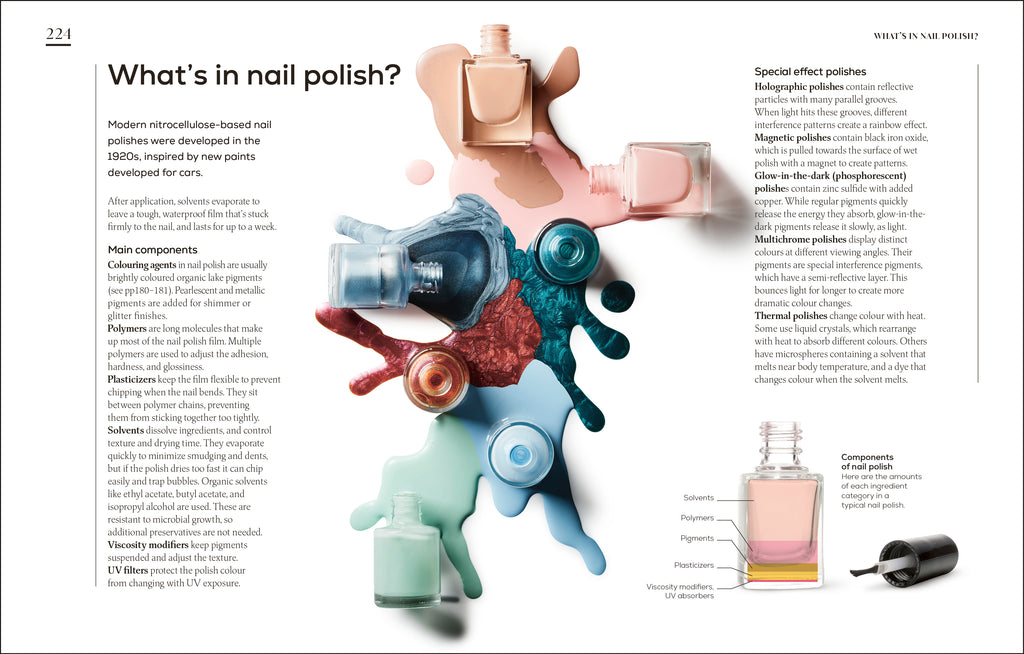 The Science of Beauty-Spread, Image, (PRHC, Design, Do, Not, Use)-6