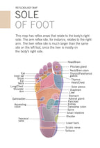 Reflexology Deck