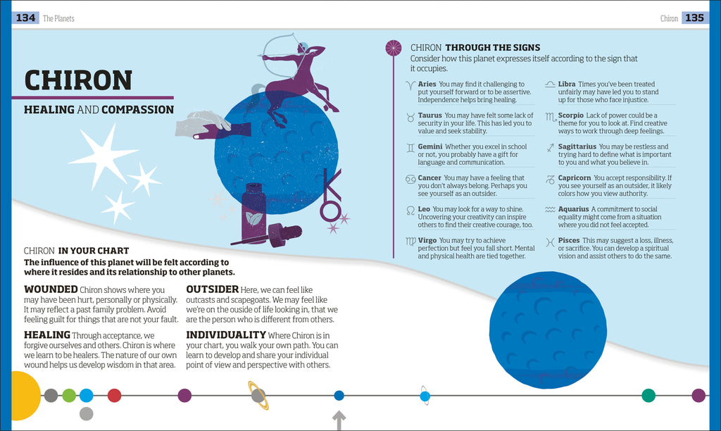 The Secrets of Astrology