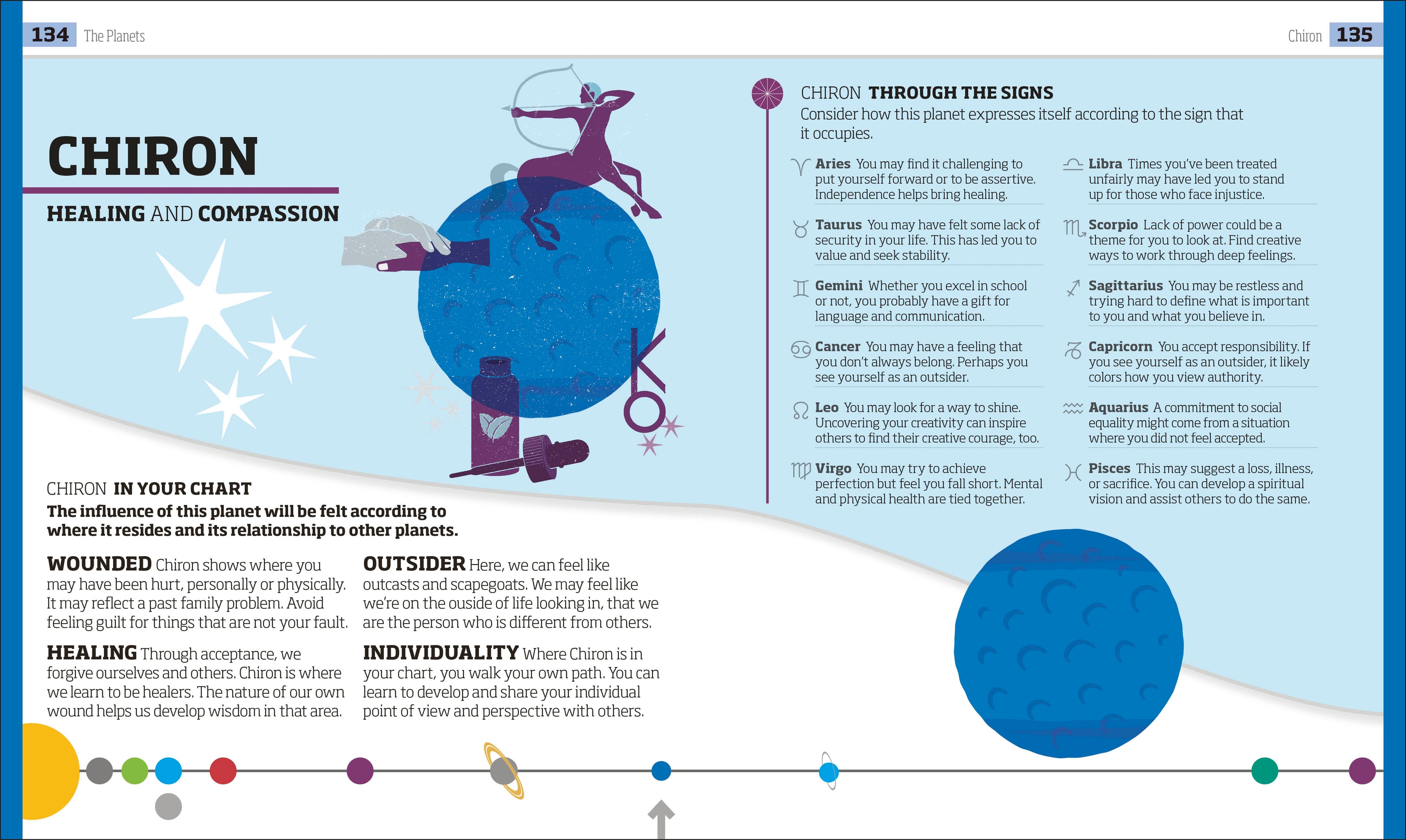 The Secrets of Astrology
