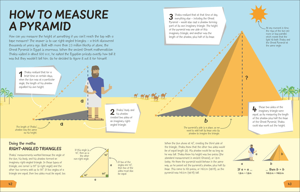 What's the Point of Maths?